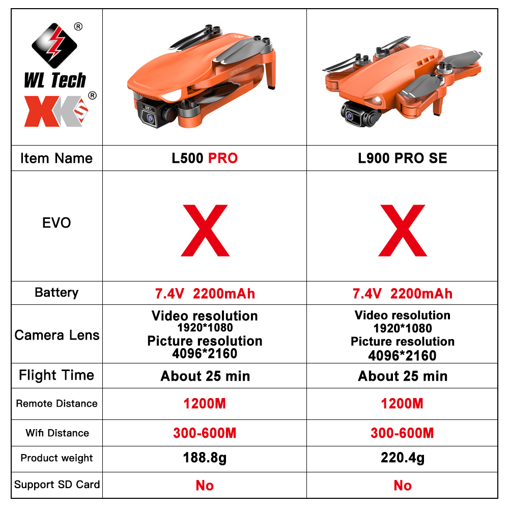 L500 PRO GPS Drone 4K Profesio - Drone Vs Rc Helicopter avis et prix