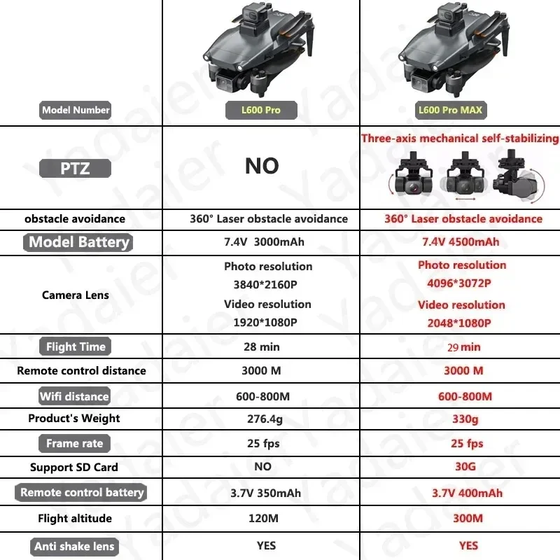 L600 PRO RC Drone 4K HD Dual C - Drone Vs Rc Helicopter avis et prix