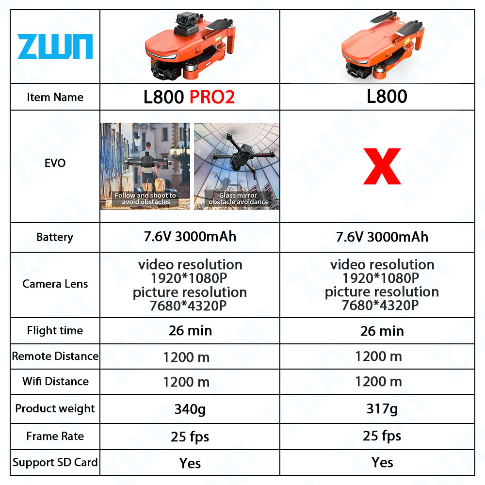 L800 PRO 2 Professional Drone  - Lyzrc Drone avis et prix